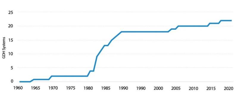 美國(guó)地?zé)崮芾酶攀黾凹夹g(shù)創(chuàng)新發(fā)展趨勢(shì)-地?zé)岚l(fā)電-地?zé)峁┡? align= 美國(guó)地?zé)崮芾酶攀黾凹夹g(shù)創(chuàng)新發(fā)展趨勢(shì)-地?zé)岚l(fā)電-地?zé)峁┡? width=
