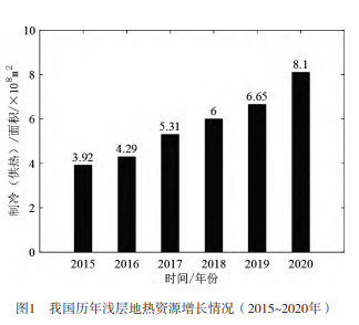 地?zé)豳Y源綜合開發(fā)利用分析與研究-地大熱能 地?zé)豳Y源綜合開發(fā)利用分析與研究-地大熱能