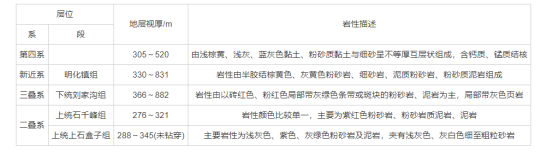 河北省邢臺市任澤區(qū)地熱(溫泉)資源分布規(guī)律-地大熱能 河北省邢臺市任澤區(qū)地熱(溫泉)資源分布規(guī)律-地大熱能