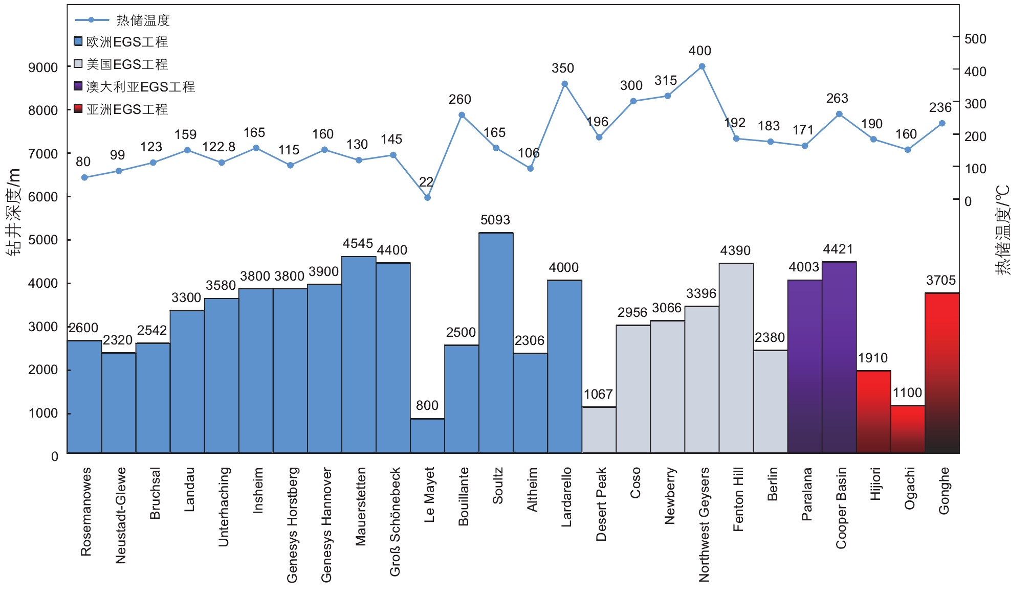 高溫干熱巖地?zé)衢_發(fā)開采技術(shù)重點挑戰(zhàn)與現(xiàn)狀-增強型地?zé)嵯到y(tǒng)(EGS)地大熱能 高溫干熱巖地?zé)衢_發(fā)開采技術(shù)重點挑戰(zhàn)與現(xiàn)狀-增強型地?zé)嵯到y(tǒng)(EGS)地大熱能