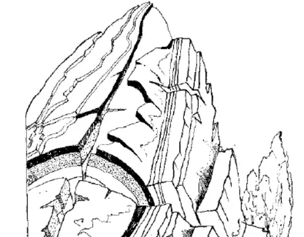 盤點各類地質地貌類型-地熱資源開發(fā)-地大熱能