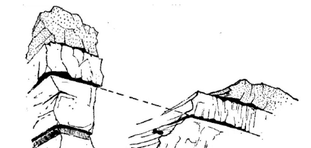 盤點各類地質地貌類型-地熱資源開發(fā)-地大熱能