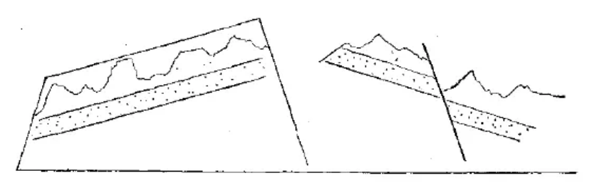 盤點各類地質地貌類型-地熱資源開發(fā)-地大熱能
