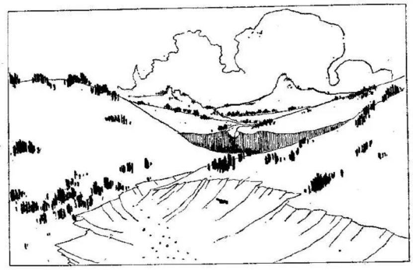 盤點各類地質地貌類型-地熱資源開發(fā)-地大熱能