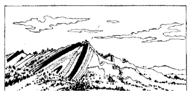 盤點各類地質地貌類型-地熱資源開發(fā)-地大熱能