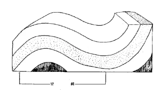 盤點各類地質地貌類型-地熱資源開發(fā)-地大熱能