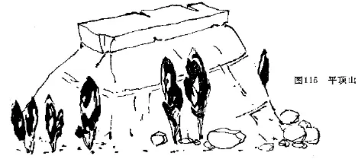 盤點各類地質地貌類型-地熱資源開發(fā)-地大熱能