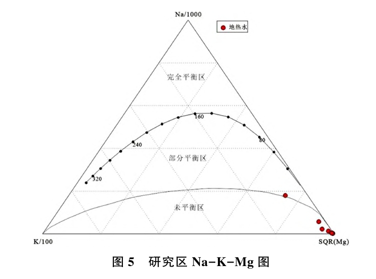 日土縣溫泉水化學特征及開發(fā)利用研究-地大熱能 日土縣溫泉水化學特征及開發(fā)利用研究-地大熱能