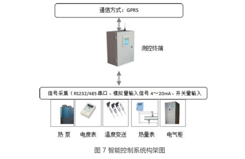 甘肅省定西市通渭縣姜家灘小學(xué)中深層無(wú)干擾地?zé)崮芄┡?xiàng)目-地大熱能