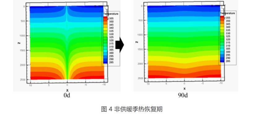 甘肅省定西市通渭縣姜家灘小學(xué)中深層無(wú)干擾地?zé)崮芄┡?xiàng)目-地大熱能 甘肅省定西市通渭縣姜家灘小學(xué)中深層無(wú)干擾地?zé)崮芄┡?xiàng)目-地大熱能