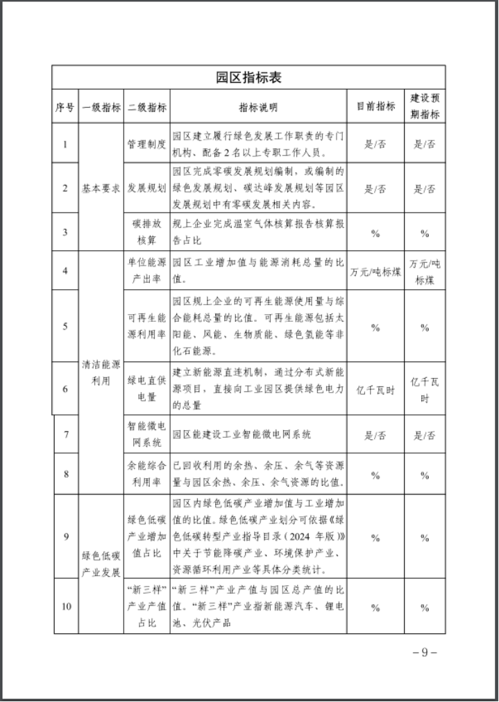 河北：建立省零碳工廠、零碳工業(yè)園區(qū)培育庫-地大熱能