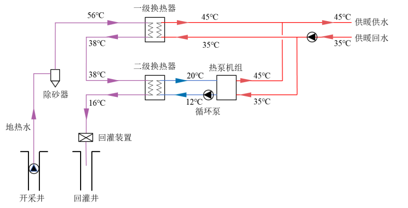 地熱能可以破解民生供暖與低碳發(fā)展的協(xié)同難題-地大熱能 地熱能可以破解民生供暖與低碳發(fā)展的協(xié)同難題-地大熱能