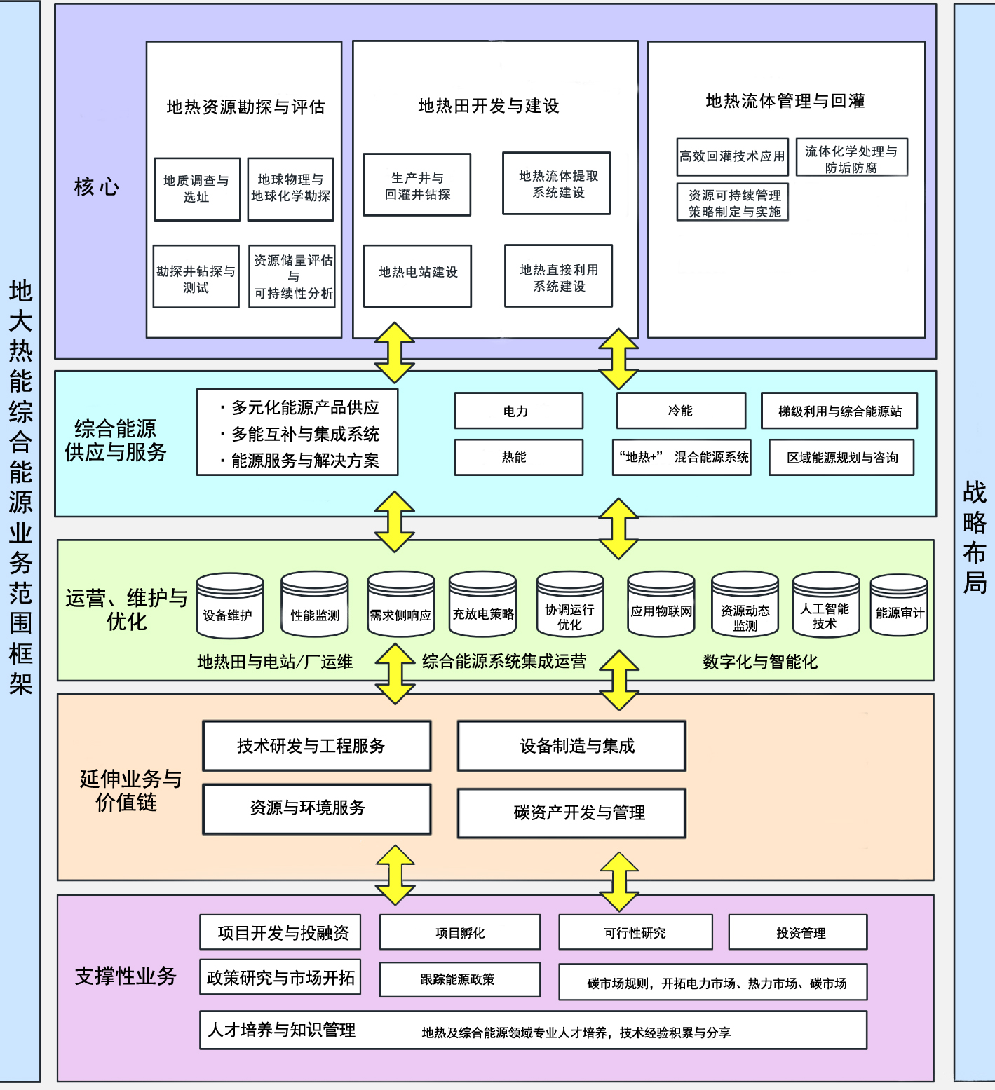公司業(yè)務-地熱開發(fā)利用-綜合能源服務-綠色低碳轉型-地大熱能 公司業(yè)務-地熱開發(fā)利用-綜合能源服務-綠色低碳轉型-地大熱能