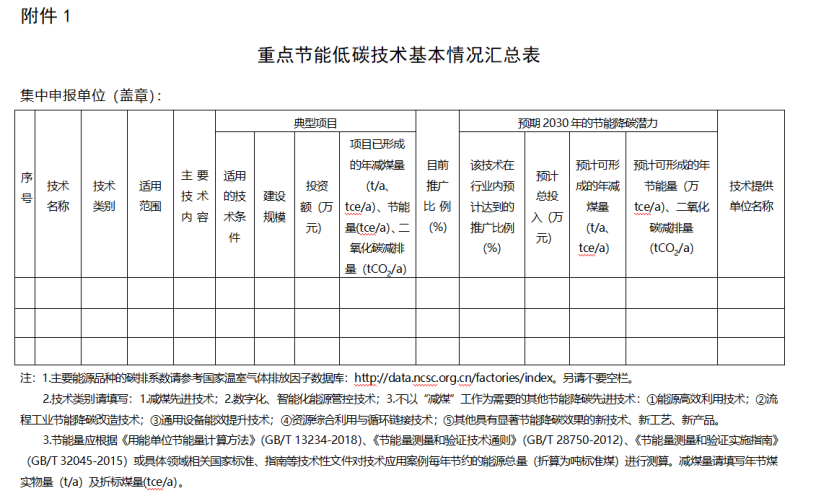 寧夏征集重點節(jié)能低碳技術(shù)(減煤降碳方向) 包含地?zé)崮軠p煤先進技術(shù)-地大熱能 寧夏征集重點節(jié)能低碳技術(shù)(減煤降碳方向) 包含地?zé)崮軠p煤先進技術(shù)-地大熱能