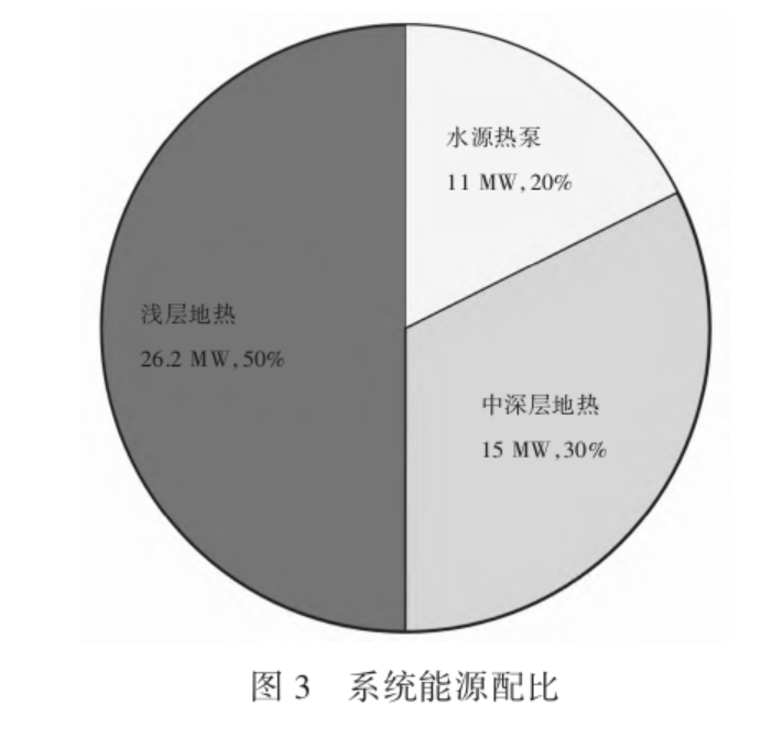 中深層及淺層地源熱泵復合系統(tǒng)的應用現(xiàn)狀及前景分析-地大熱能